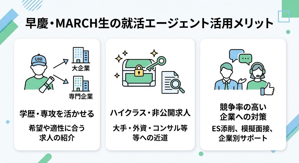 早慶・MARCH生が就活エージェントを使うメリット