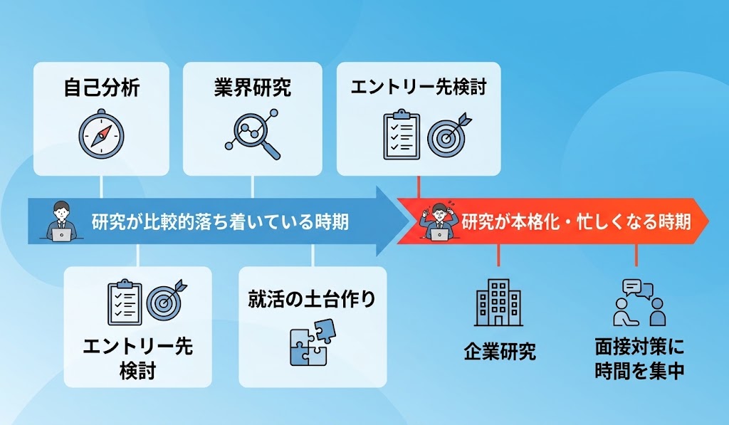 理系・大学院生の就活スケジュール例