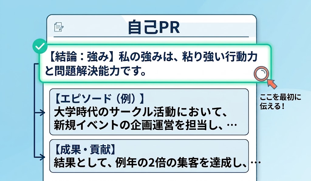 ESは結論から書く