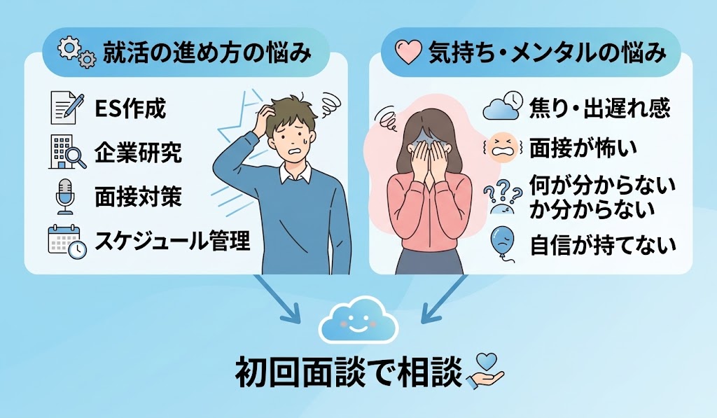 初回面談で相談できる悩み