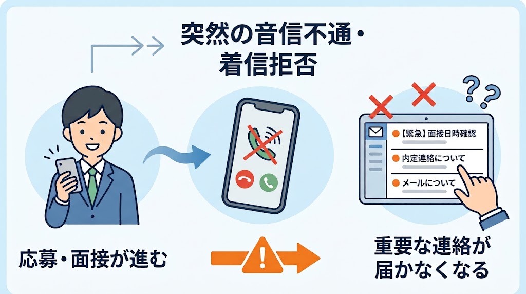 就活エージェントを着信拒否・音信不通にするリスク