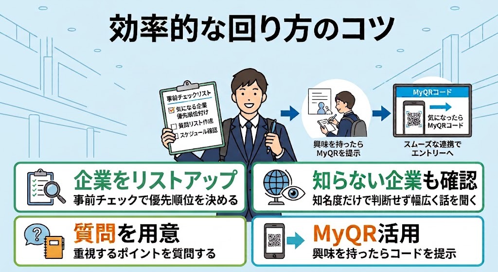 マイナビの合同説明会の効率的な回り方