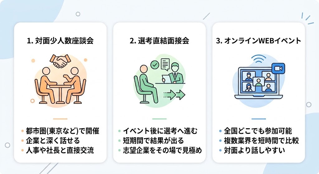 ミーツカンパニーの就活イベントの種類