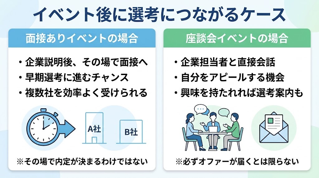 イベント後に選考につながるケース