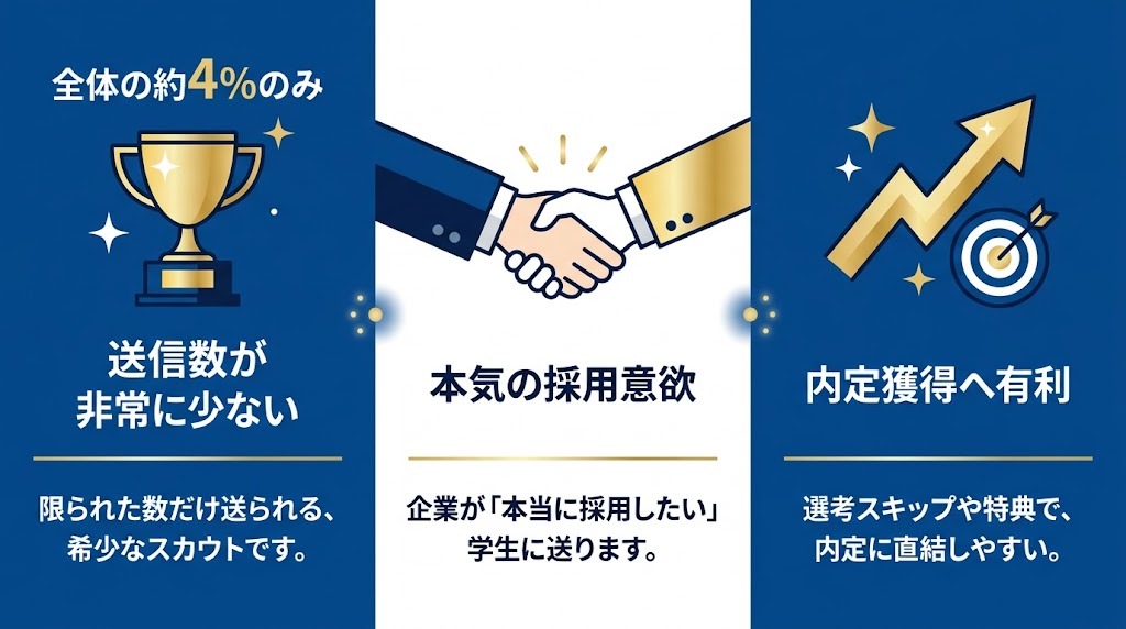 キミスカのゴールドスカウトとは