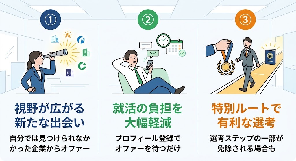 逆求人・スカウトサイトのメリット