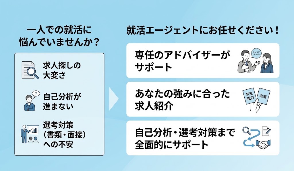 就活エージェントのメリット