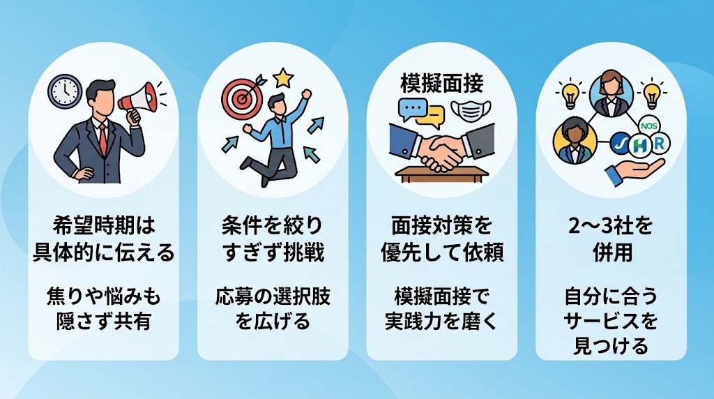27卒が短期内定を獲得するための就活エージェント活用法