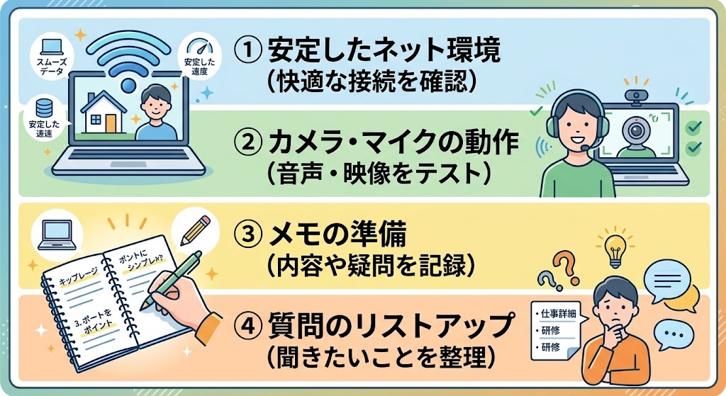 オンライン合同説明会の準備事項