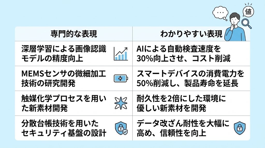 理系用語のわかりやすい言い換え例