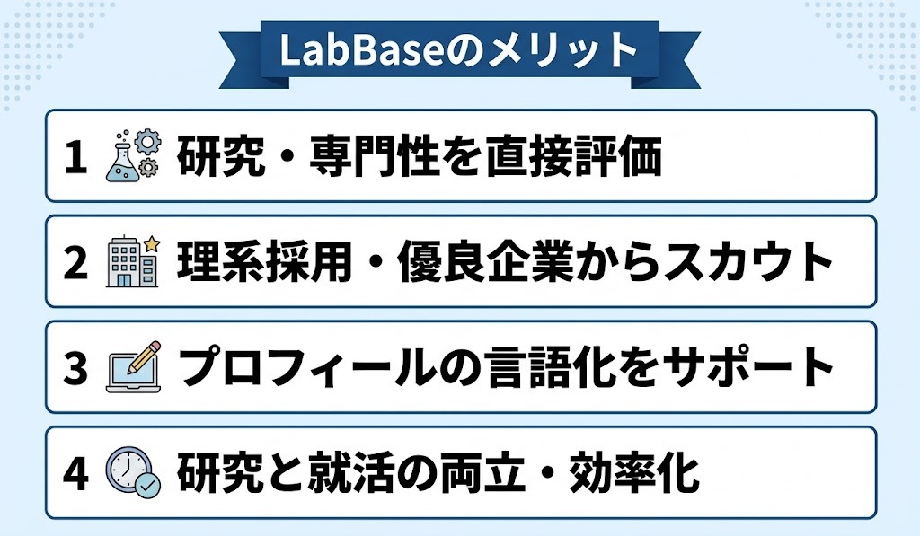 LabBaseのメリット