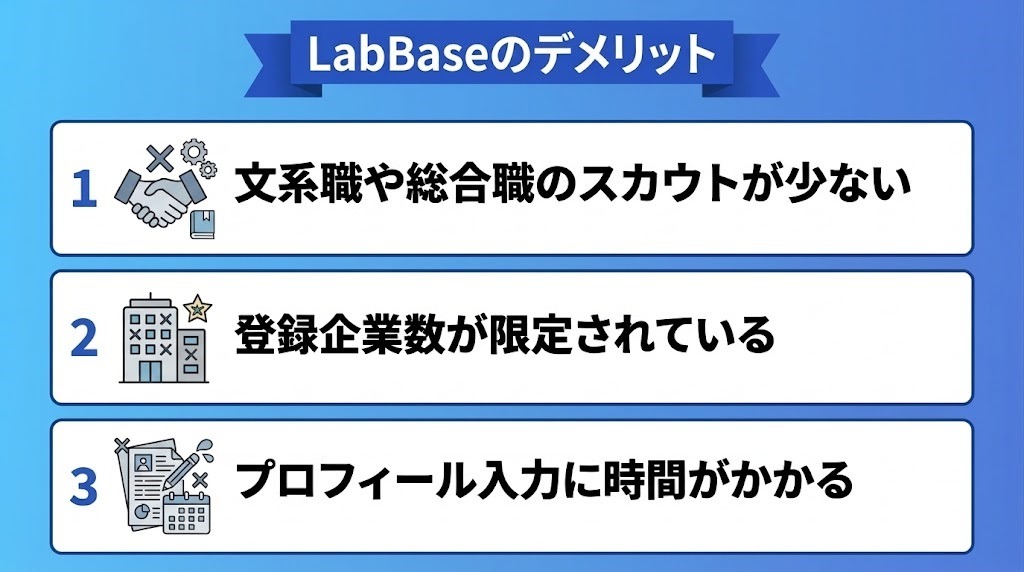 LabBaseのデメリット