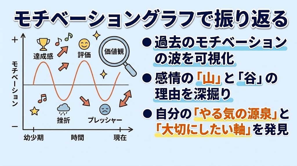 モチベーショングラフの振り返り方