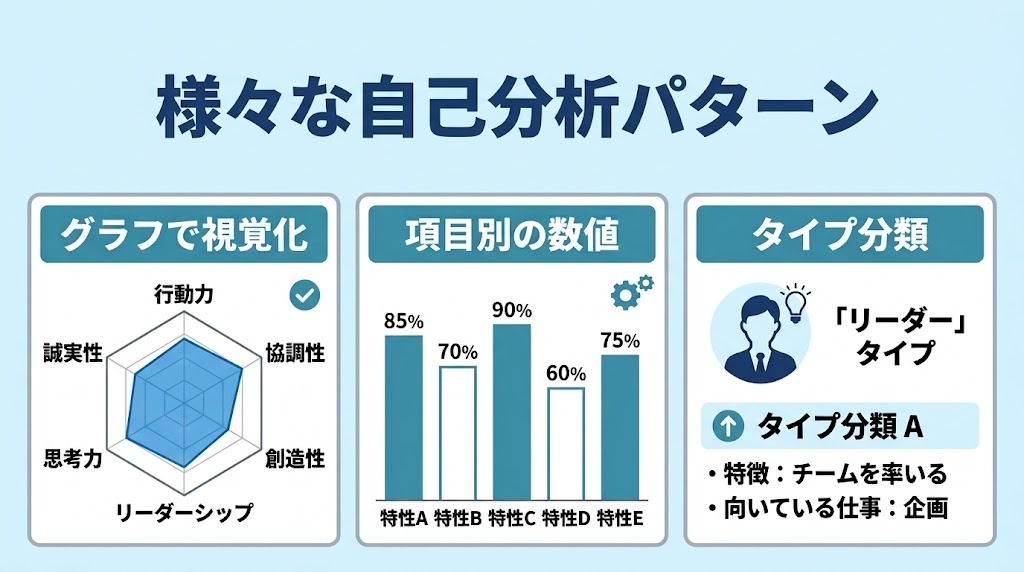 自己分析ツールの結果パターン