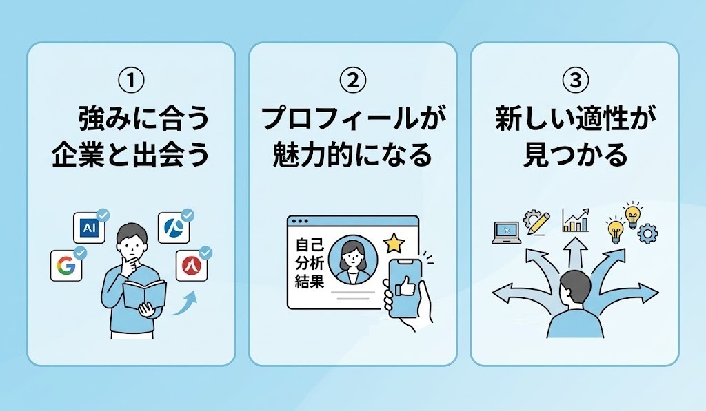 スカウトサイトで自己分析・診断を受けるメリット