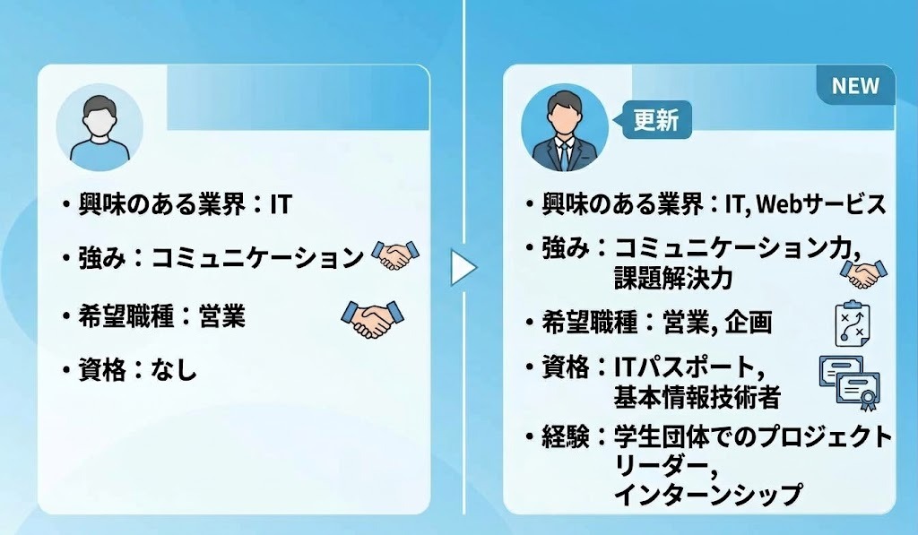 スカウトサイトのプロフィール更新