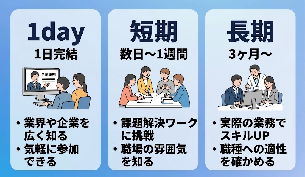 1day・短期・長期インターンの違い
