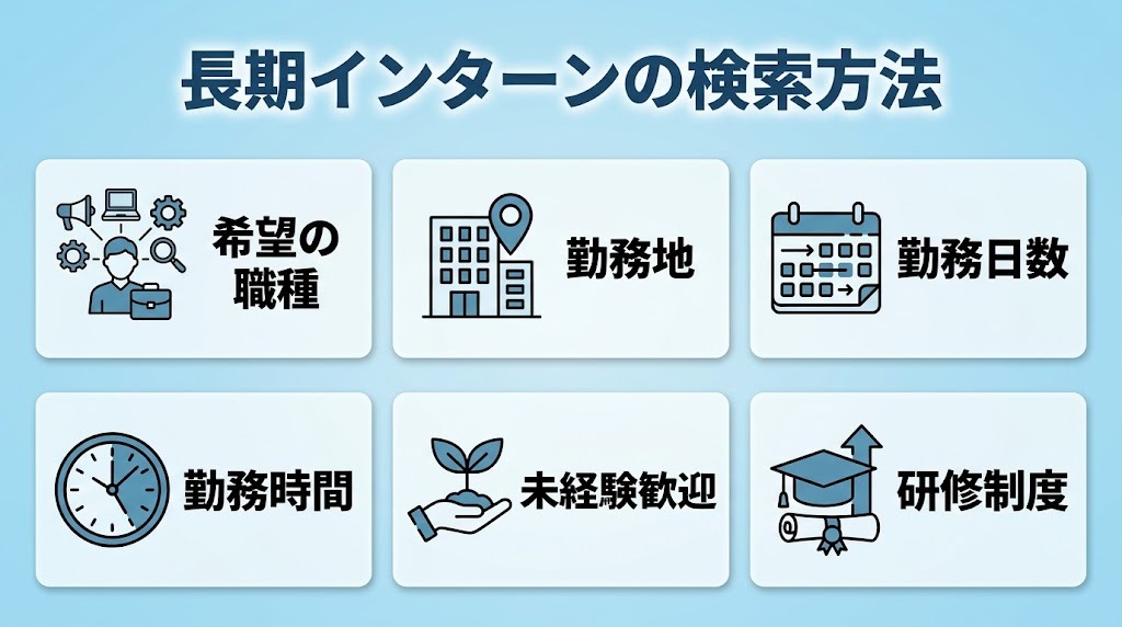 長期インターンの検索方法