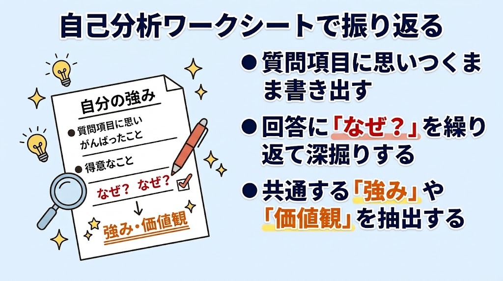 自己分析ワークシートで振り返る