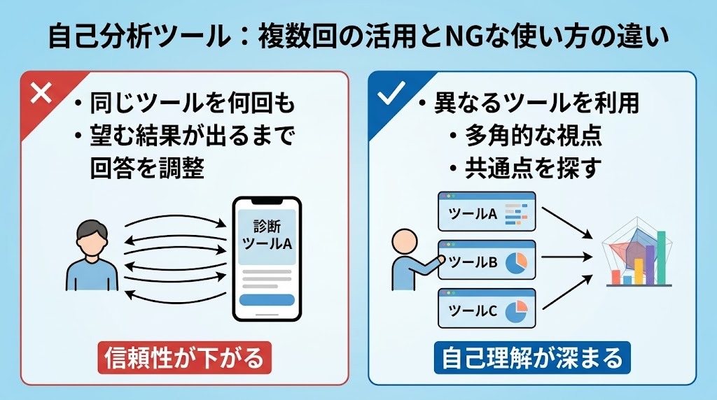 自己分析ツールの正しい使い方