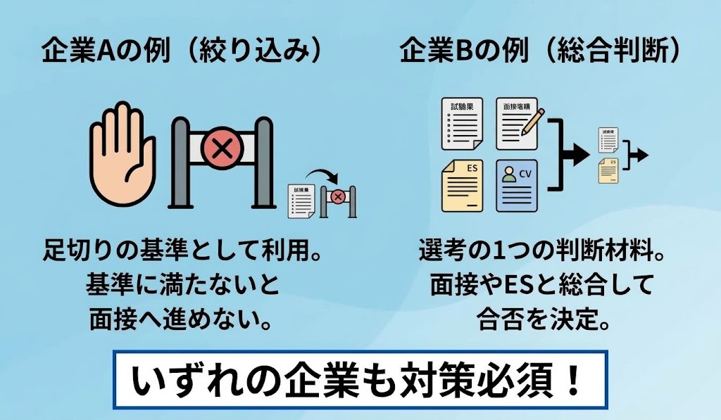 適性検査の結果だけで不採用になることはある?