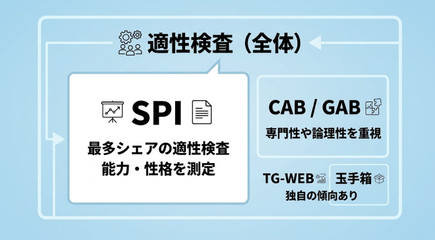 適性検査とは?
